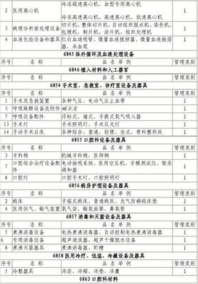 第一类医疗器械产品分类目录(全)