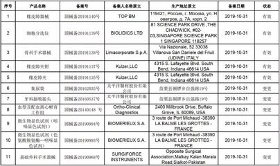 速递 | 进口第一类医疗器械产品备案信息(2019年10月)